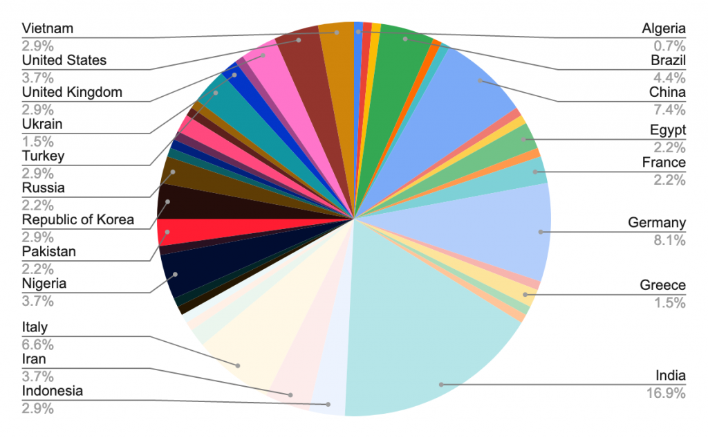 ../../_images/2021-tutorial-chart1.png