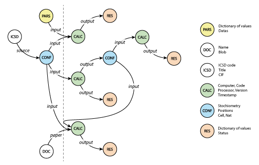 AiiDA Graph Demo
