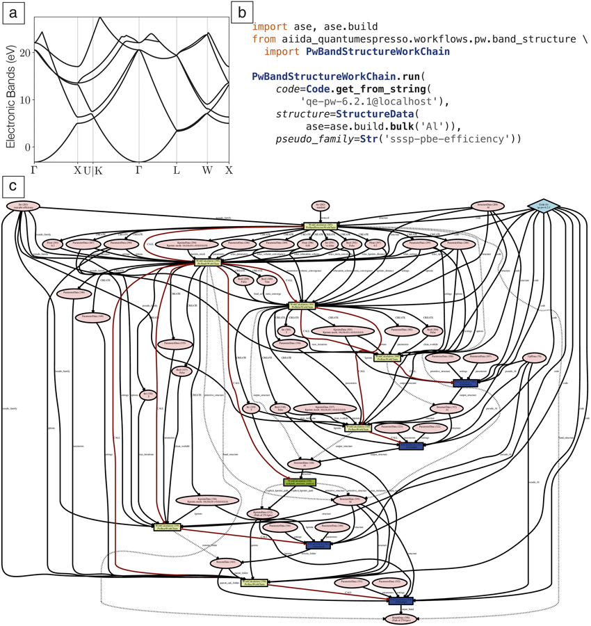 ../../_images/aiida-workflow.png